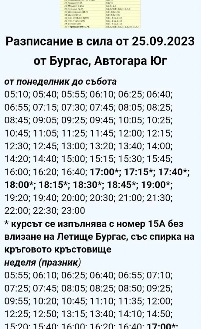 Viriks Hotel Burgas